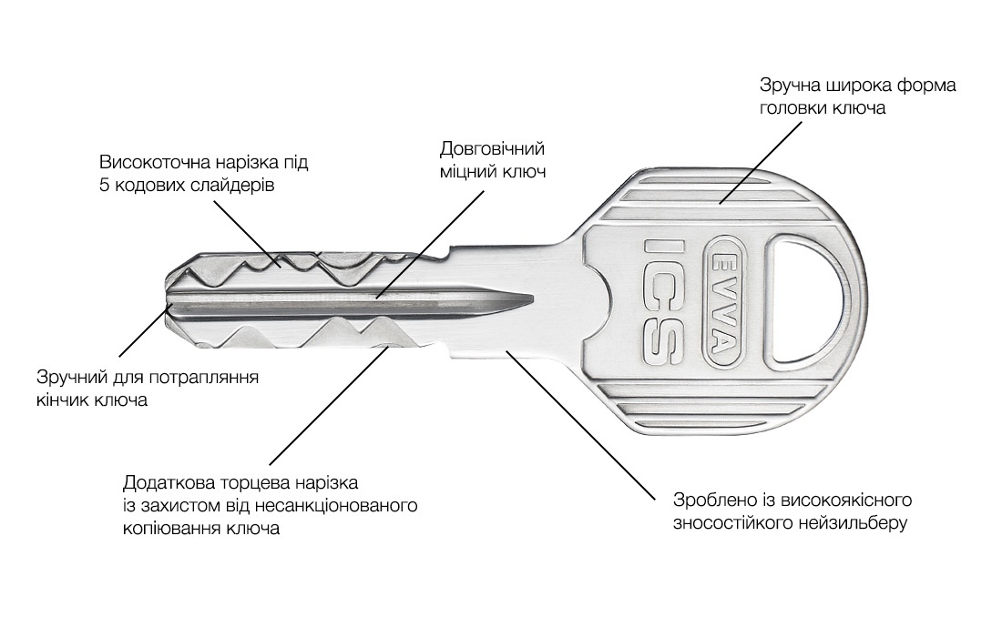 схема ключа EVVA ICS