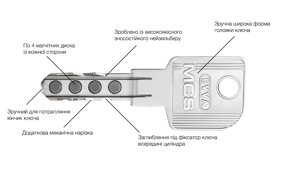 схема магнітного ключа mcs