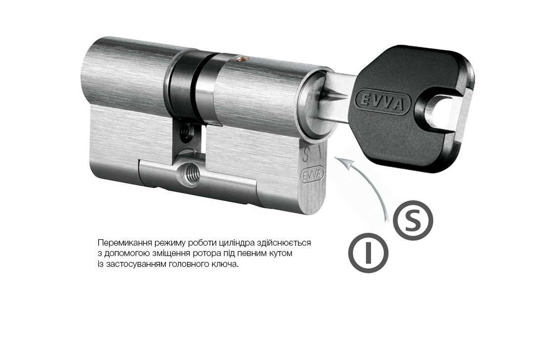 Перемикання режимів роботи в циліндрів EVVA ICS TAF